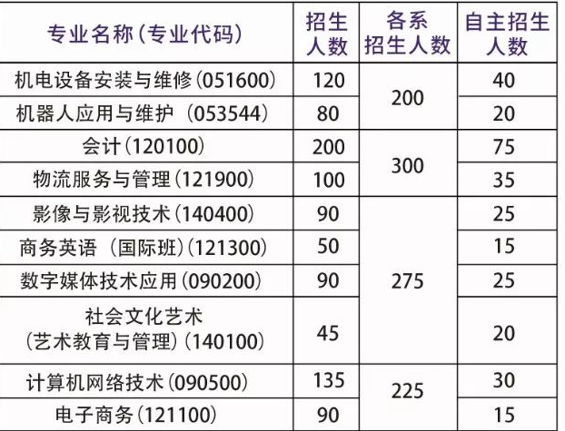 深圳市第三職業(yè)技術學校招生、招生專業(yè)有哪些