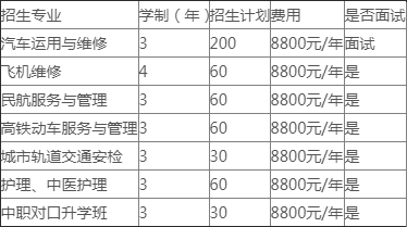 葫蘆島中華商務(wù)學(xué)校招生計(jì)劃