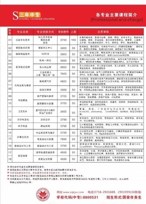 肇慶市科技中等職業(yè)學(xué)校招生計劃