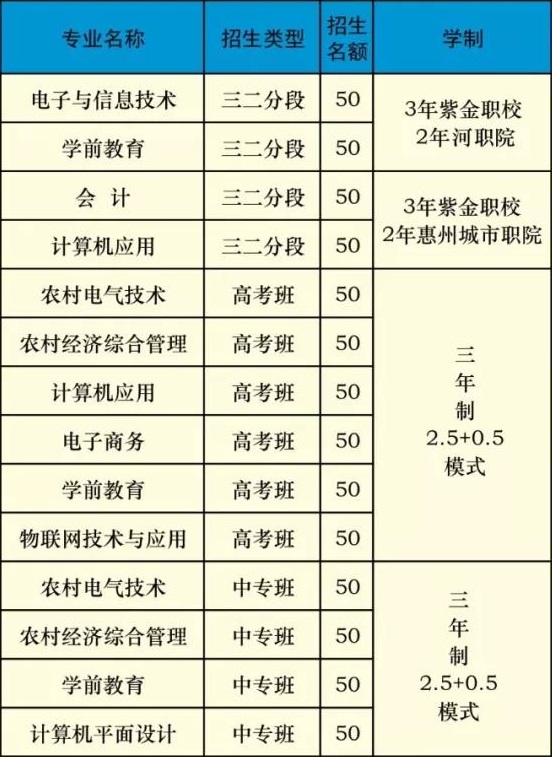 紫金縣職業(yè)技術(shù)學(xué)校招生計(jì)劃