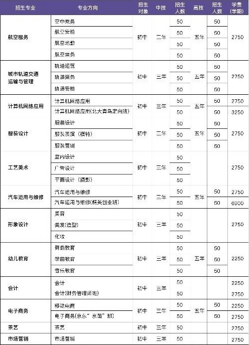 廣州羊城職業(yè)技術(shù)學校招生計劃