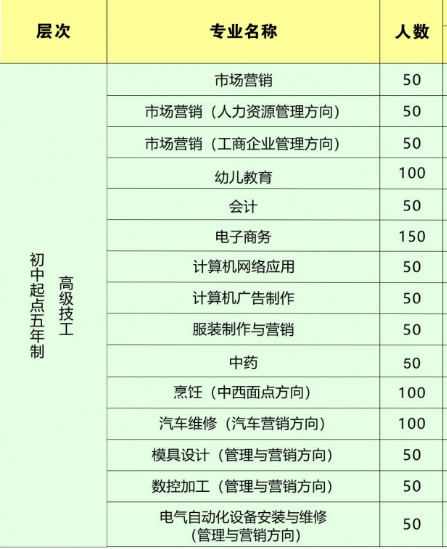 東莞聯(lián)合高級技工學校招生、招生專業(yè)有哪些