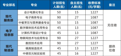 深圳市沙井職業(yè)高級(jí)中學(xué)招生計(jì)劃