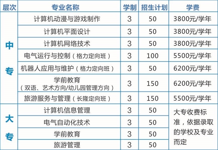 珠海市新思維中等職業(yè)學校招生計劃