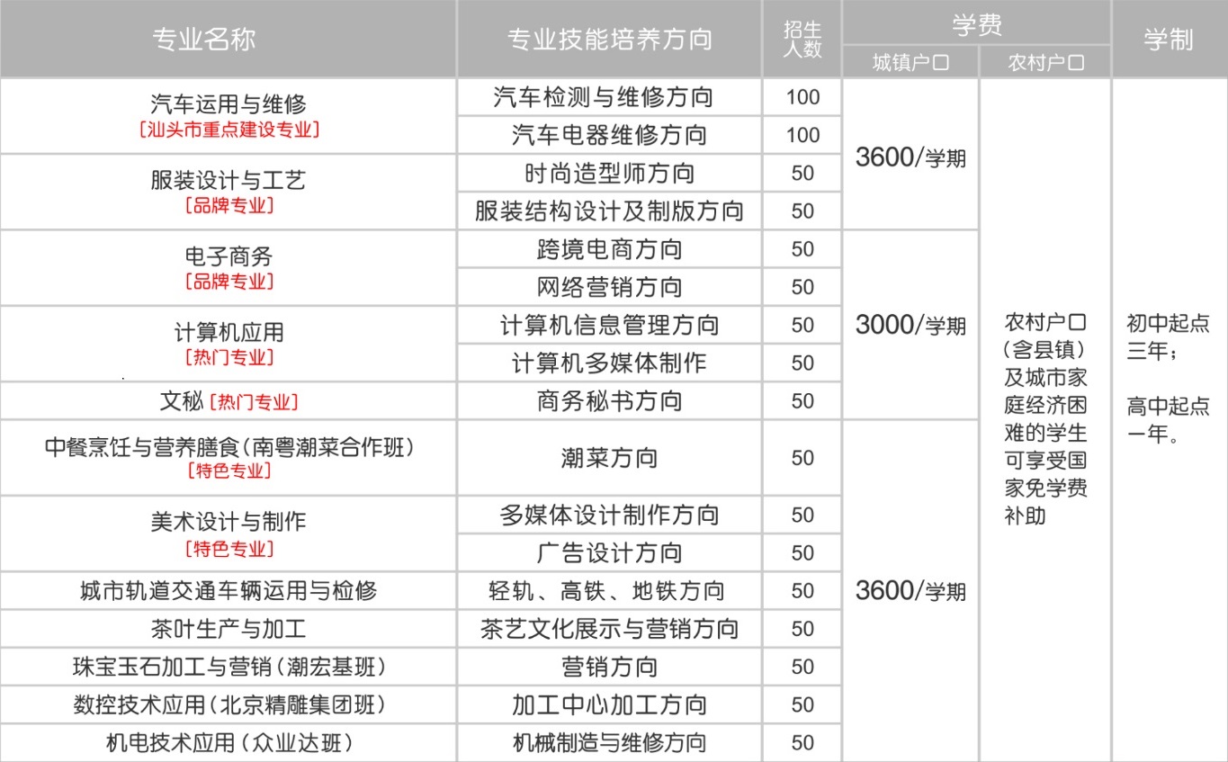 汕頭光明理工職業(yè)技術(shù)學(xué)校招生計(jì)劃