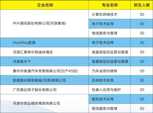 河源理工學校招生計劃