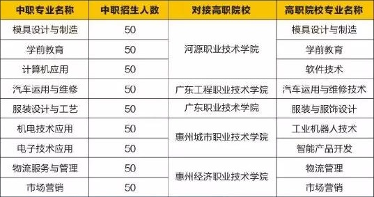 河源理工學校招生計劃