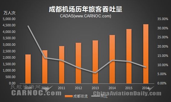 成都航空學(xué)校畢業(yè)生