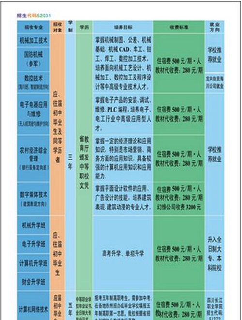 自貢市電子信息職業(yè)技術(shù)學(xué)校學(xué)費、費用多少？