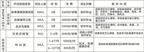 德陽弘正運(yùn)動學(xué)校學(xué)費、費用多少