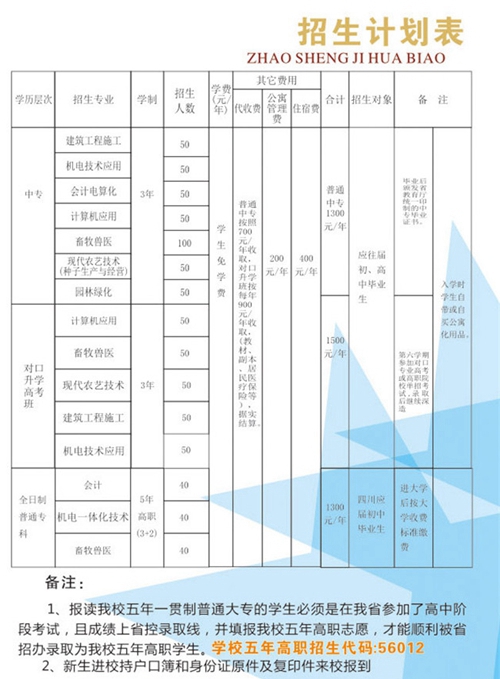 四川省綿陽(yáng)農(nóng)業(yè)學(xué)校學(xué)費(fèi)、費(fèi)用多少