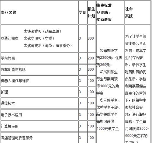 達(dá)州鳳凰職業(yè)技術(shù)學(xué)校學(xué)費(fèi)、費(fèi)用多少？