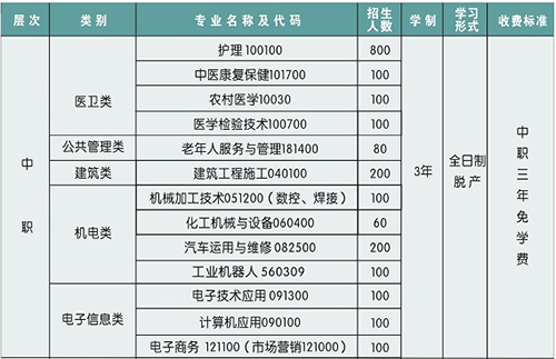 廣元市利州技工學(xué)校學(xué)費(fèi)、費(fèi)用多少？