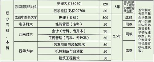 廣元市利州技工學(xué)校學(xué)費(fèi)、費(fèi)用多少？