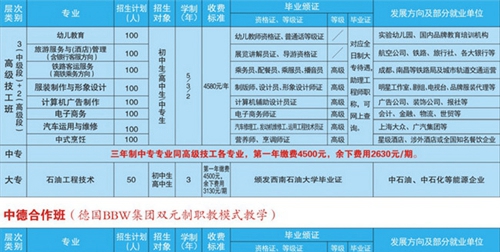 遂寧應(yīng)用高級(jí)技工學(xué)校學(xué)費(fèi)、費(fèi)用多少？