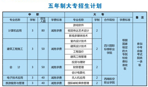 江油市職業(yè)中學(xué)校(江油職中)學(xué)費(fèi)、費(fèi)用多少？