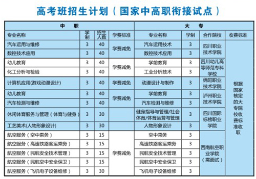 江油市職業(yè)中學(xué)校(江油職中)學(xué)費(fèi)、費(fèi)用多少？