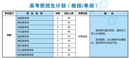 江油市職業(yè)中學(xué)校(江油職中)學(xué)費(fèi)、費(fèi)用多少？