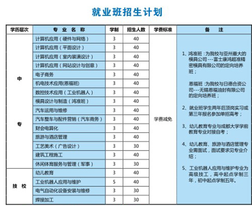 江油市職業(yè)中學(xué)校(江油職中)學(xué)費(fèi)、費(fèi)用多少？