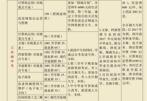 四川省檔案學(xué)校學(xué)費、費用多少？