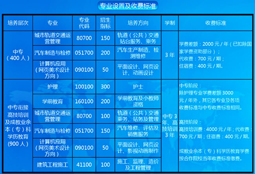 重慶工業(yè)管理職業(yè)學(xué)校學(xué)費、費用多少？