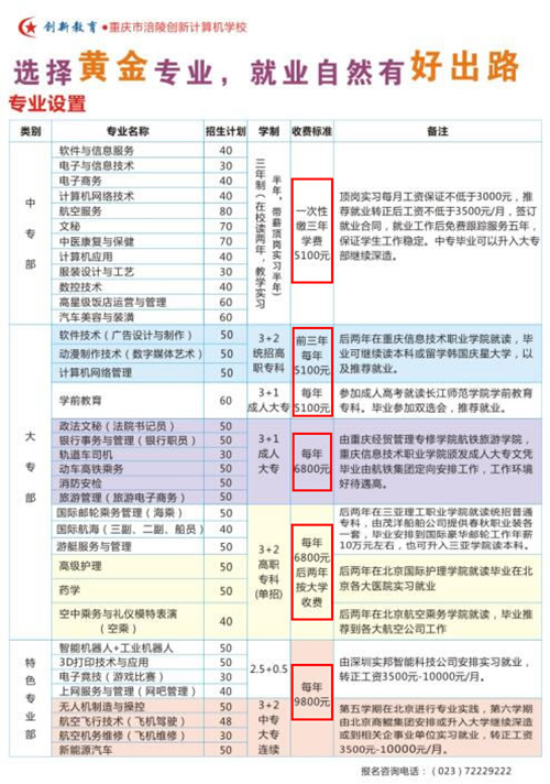 重慶涪陵創(chuàng)新計(jì)算機(jī)學(xué)校學(xué)費(fèi)、費(fèi)用多少？