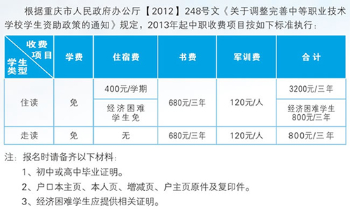 重慶企業(yè)管理學(xué)校學(xué)費(fèi)、住宿費(fèi)