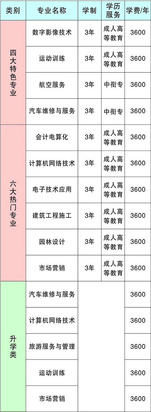 重慶涪陵信息技術(shù)學(xué)校各專業(yè)學(xué)費介紹