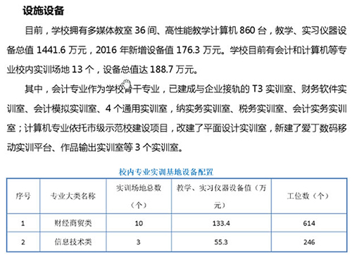 重慶財(cái)政學(xué)校設(shè)施設(shè)備