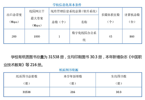 重慶財(cái)政學(xué)校教學(xué)設(shè)備、實(shí)訓(xùn)設(shè)備圖片