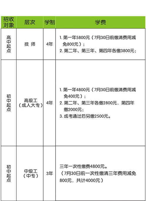 重慶工業(yè)技師學(xué)院學(xué)費(fèi)、報(bào)名費(fèi)多少