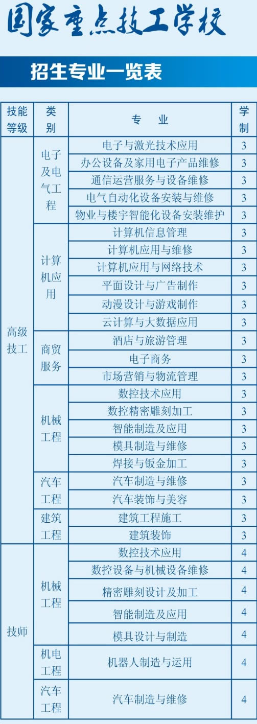 貴州電子信息高級(jí)技工學(xué)校(貴州電子信息技師學(xué)院)開設(shè)哪些專業(yè)？