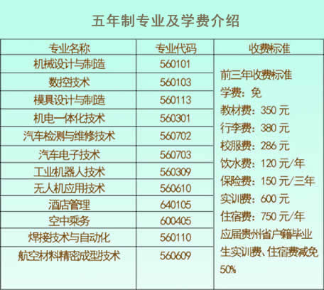 貴州航空工業(yè)技師學(xué)院五年制學(xué)費、報名費