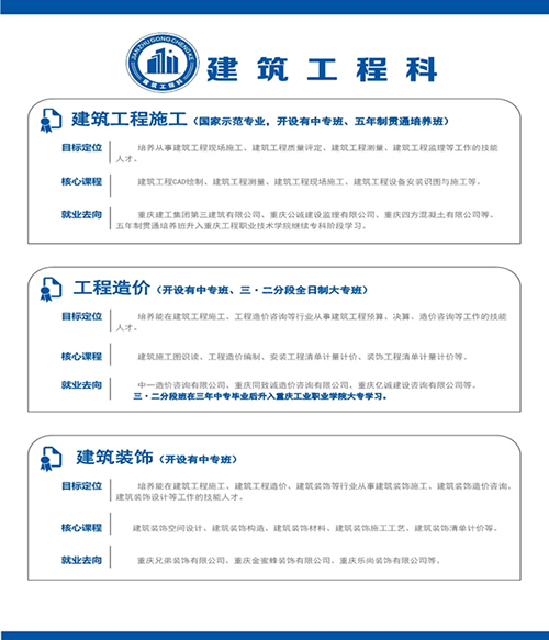 重慶市工業(yè)學(xué)校建筑工程科專業(yè)介紹