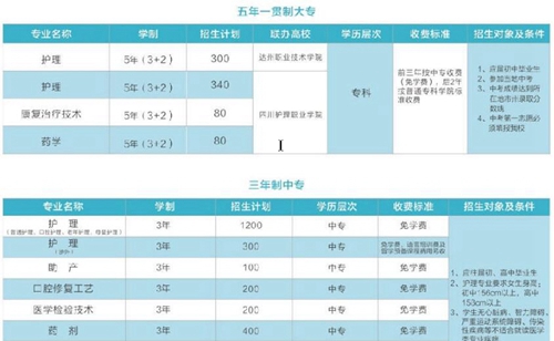 成都鐵路衛(wèi)生學(xué)校招生計(jì)劃