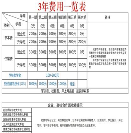 郫縣友愛職業(yè)技術學校收費標準