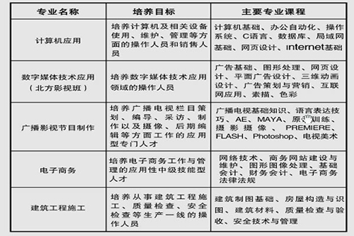 重慶南川隆化職業(yè)中學(xué)校計(jì)算機(jī)專業(yè)部