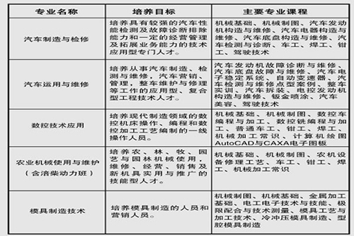 重慶南川隆化職業(yè)中學(xué)校機械專業(yè)部