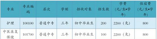 四川省攀枝花衛(wèi)生學(xué)校招生計(jì)劃