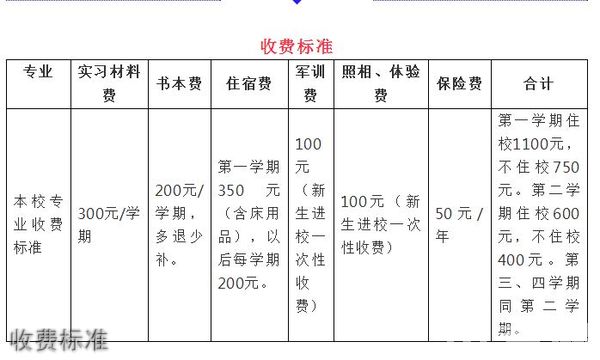 收費(fèi)標(biāo)準(zhǔn)