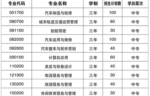 重慶第二交通技工學(xué)校招生計(jì)劃