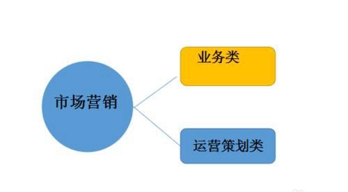 貴州省印刷技工學(xué)校市場營銷