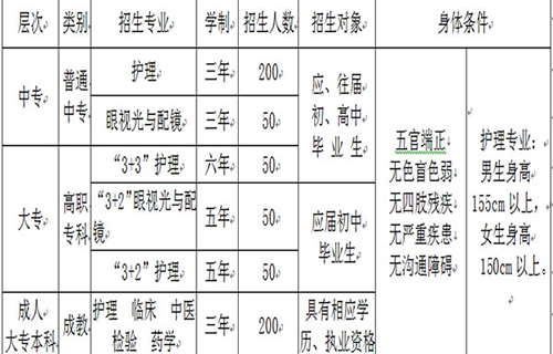 重慶市三峽衛(wèi)生學(xué)校“3+2”招生