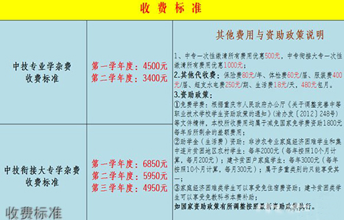 重慶渝州車輛工程技術(shù)學(xué)校收費標準