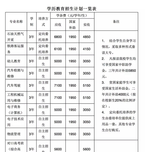 德陽(yáng)市富民技校招生計(jì)劃