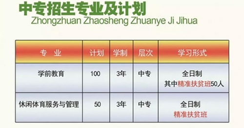 畢節(jié)幼兒師范高等專科學(xué)校招生計(jì)劃