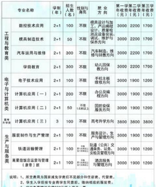 岳池縣職業(yè)技術(shù)學(xué)校招生計(jì)劃2