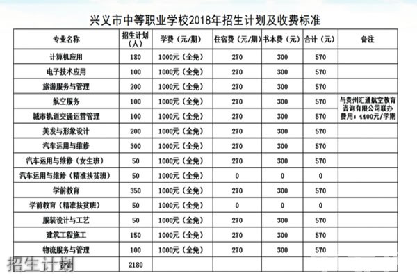 興義市中等職業(yè)學(xué)校招生計(jì)劃