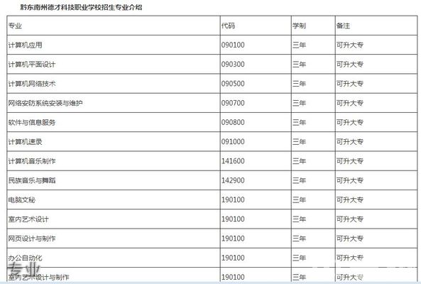 黔東南州德才科技職業(yè)學校專業(yè)