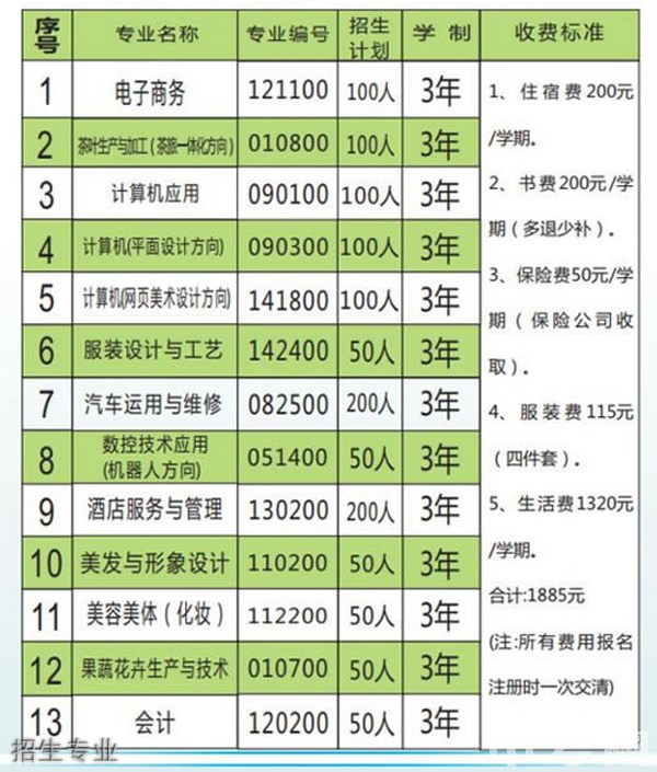 普安縣中等職業(yè)學(xué)校招生專業(yè)